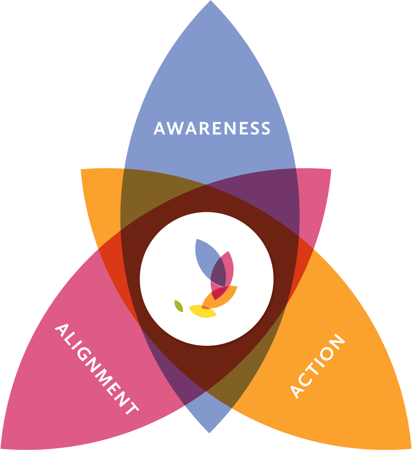 What is Transformational Coaching? Exceptional Futures