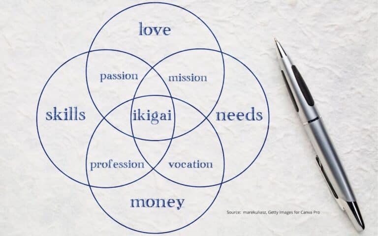 Ikigai diagram printed on crumpled paper to illustrate a blog post discussing what ikigai is and the many myths surrounding the concept.